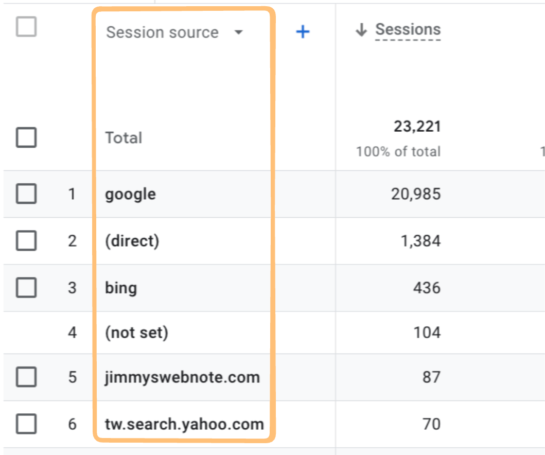 google-analytics-referer