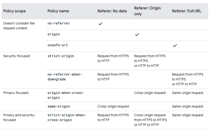 referrer-policy